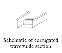 The picture of waveguide section