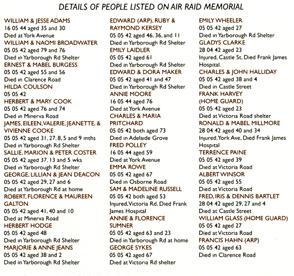 Air Raid Victims
