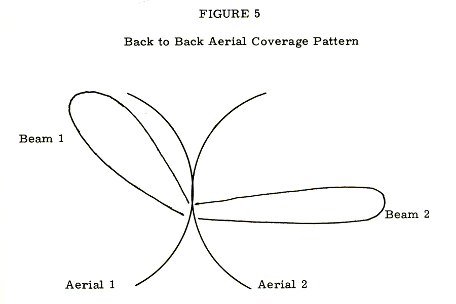 Fig 5