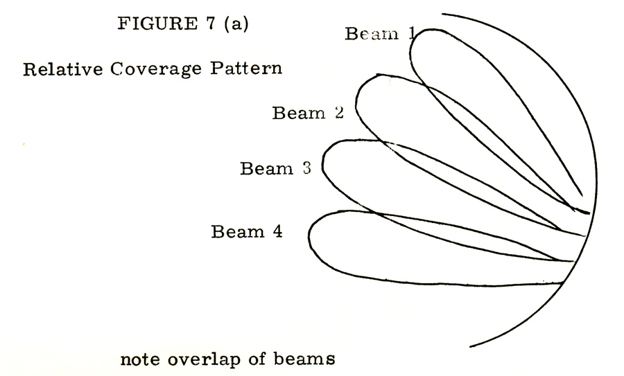 Fig 7a