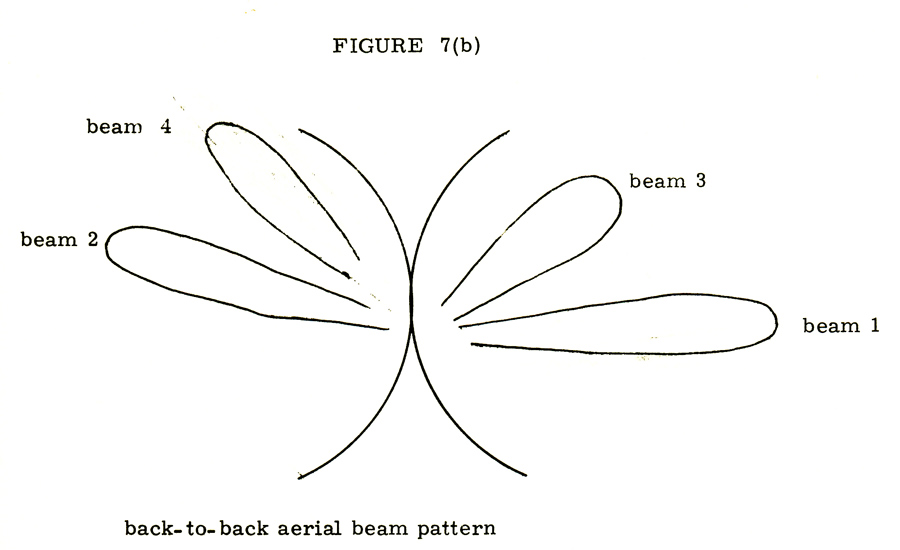 Fig 7b